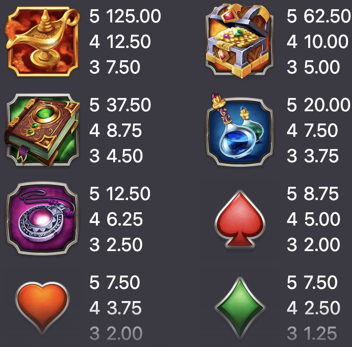 10000 Wishes slot symbols