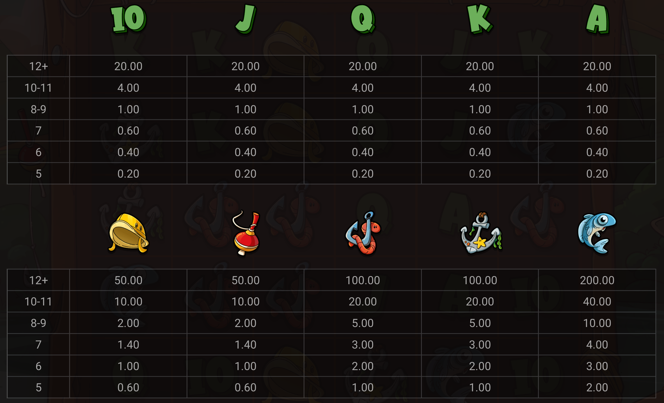 Le Fisherman slot symbols