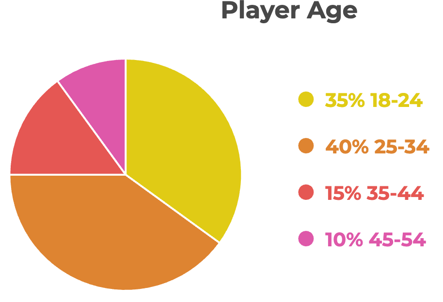 'Nigeria online gambling market'