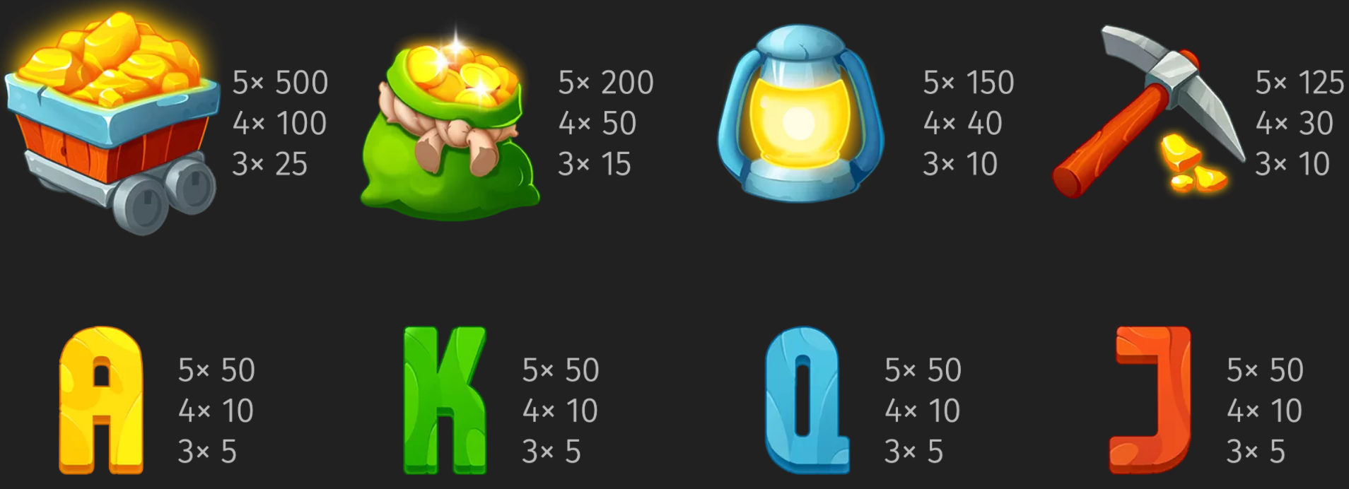 Gold Rush Johnny Cash slot symbols