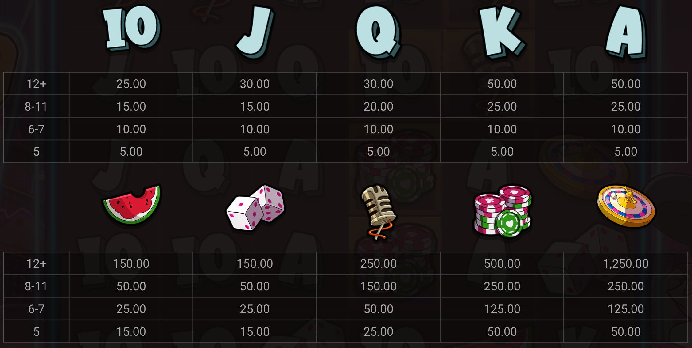 le king slot symbols