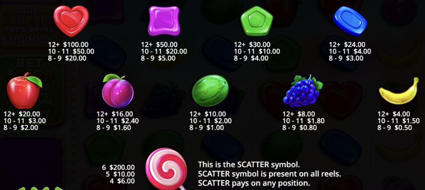 Sweet Bonanza 1000 slot symbols