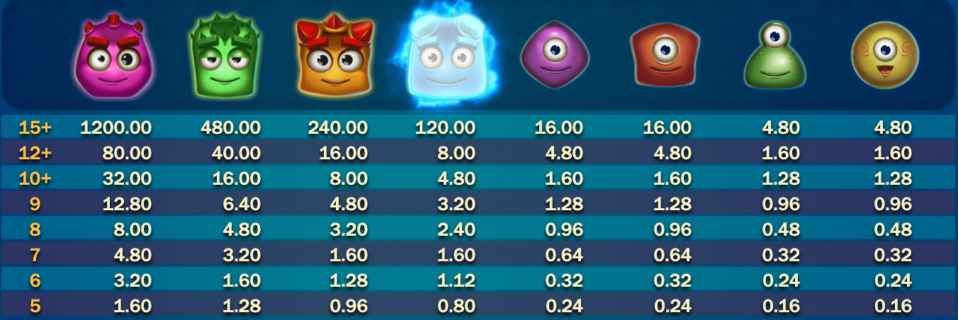 reactoonz slot symbols